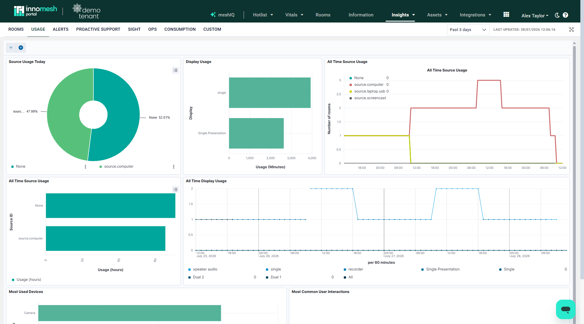 Usage dashboard showing source usage today, display usage, all time source usage, and all time display usage tiles