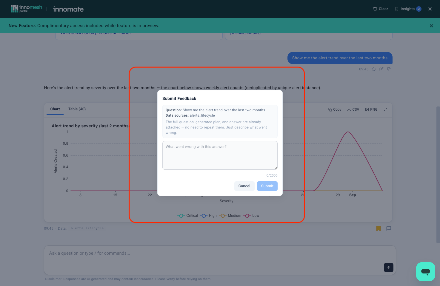 Submit Feedback dialog showing the question and data source, a text box asking what went wrong with this answer, and Cancel and Submit buttons
