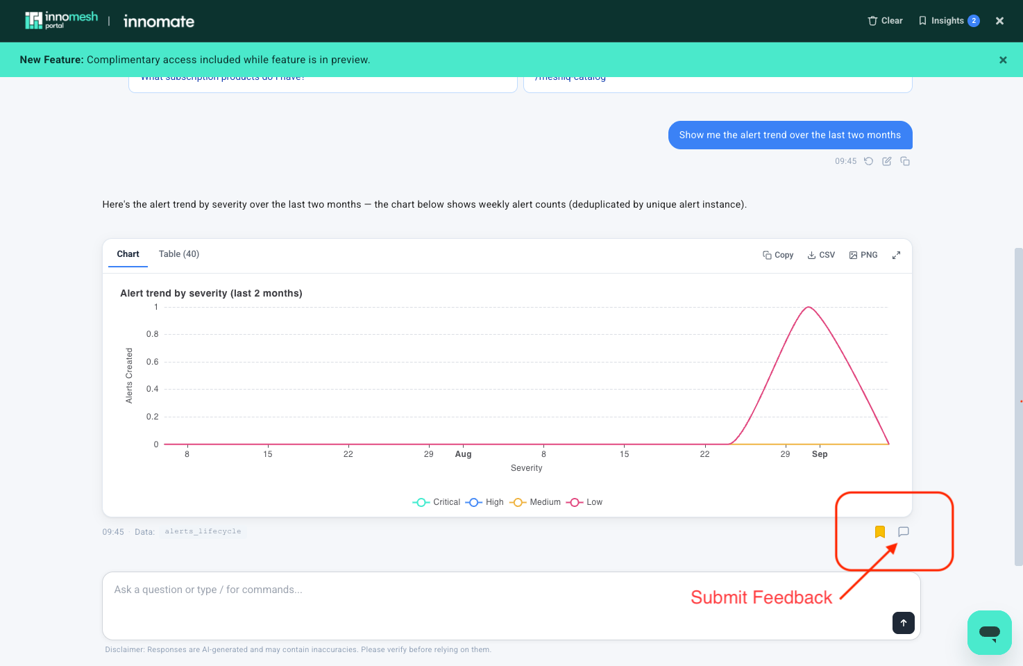 Alert trend line chart with the bookmark and speech-bubble feedback icons highlighted beneath it and an arrow labelled Submit Feedback