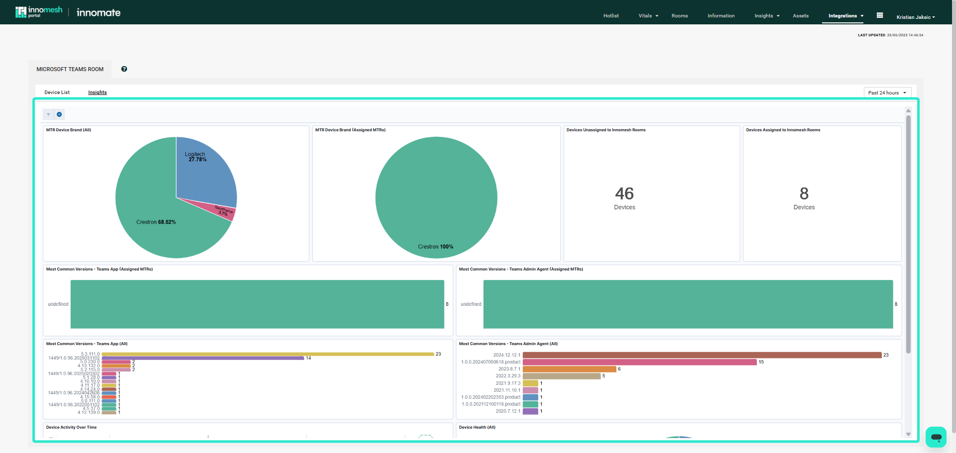 MTR Insights dashboard showing performance and usage trends