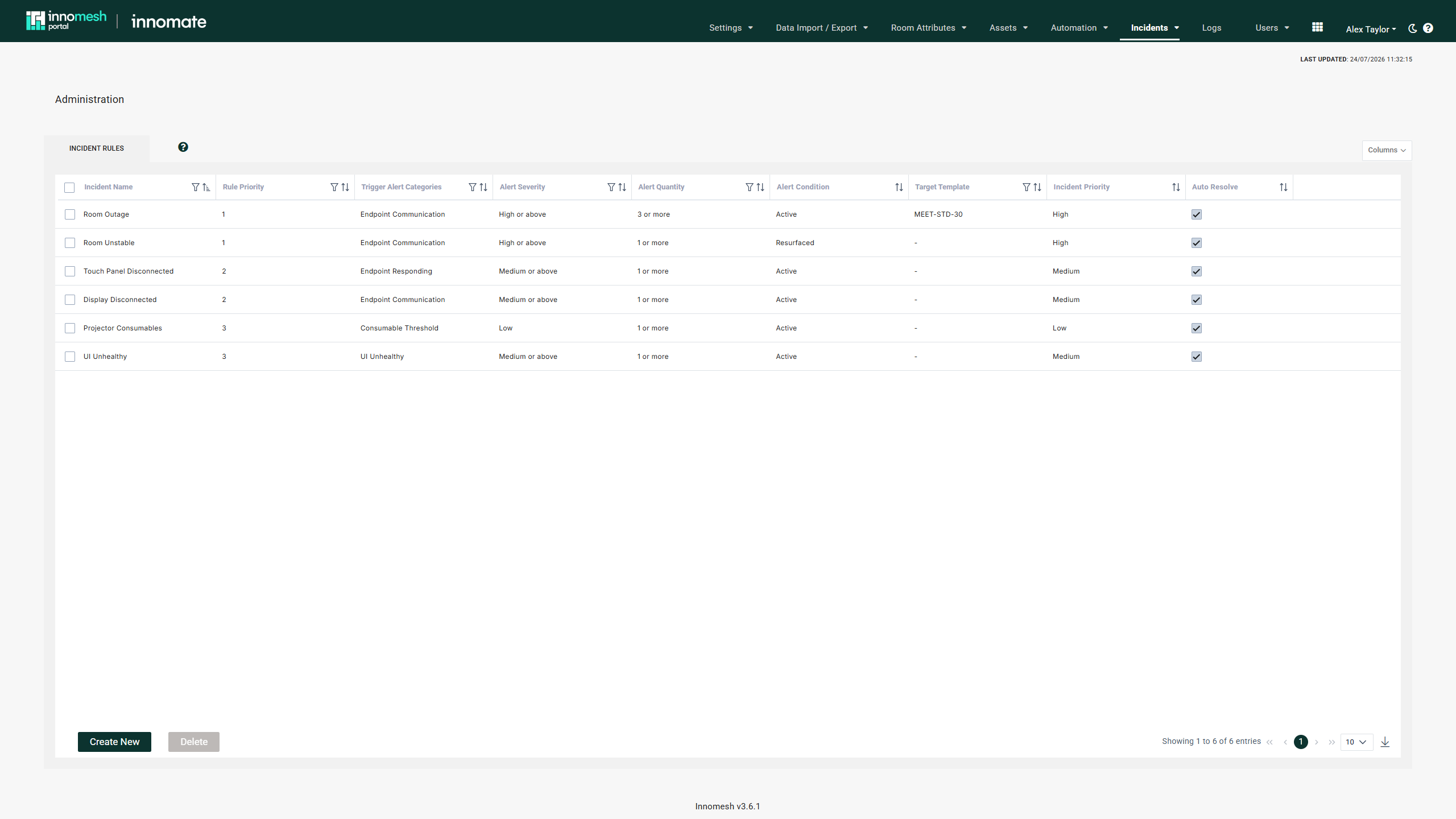 Incident Rules table with six rules showing triggers, conditions, priorities, and auto resolve ticks
