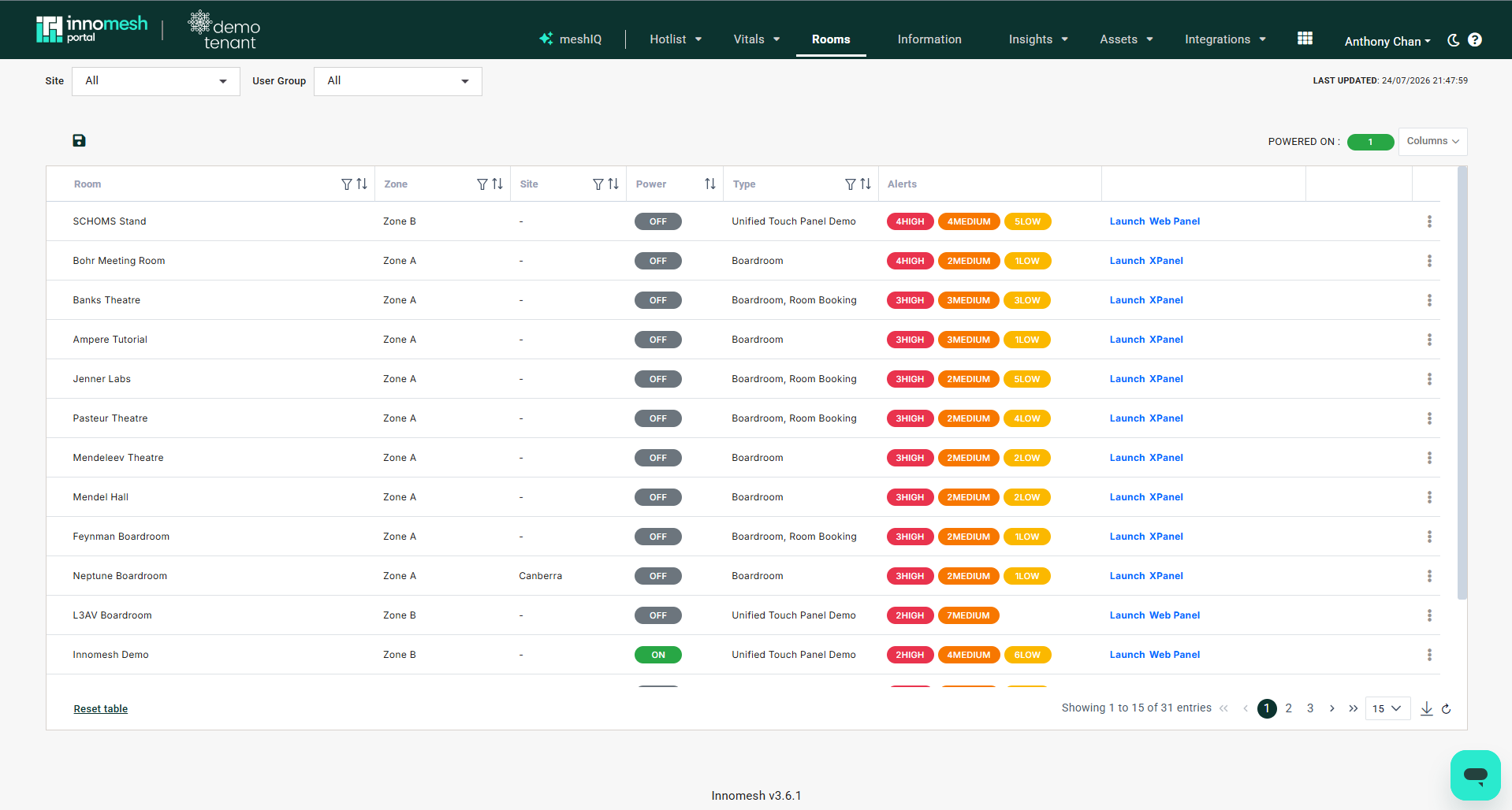 Rooms table with zone, site, power status pills, system type, alert severity badges, and panel launch links