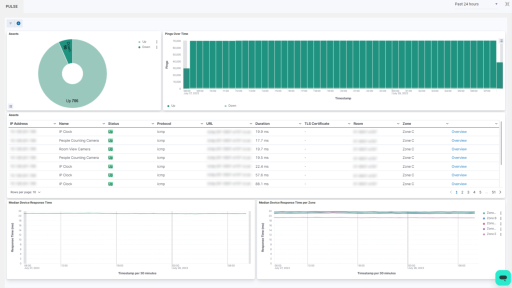 Pulse tab in Portal Vitals section showing device response metrics and uptime tracking