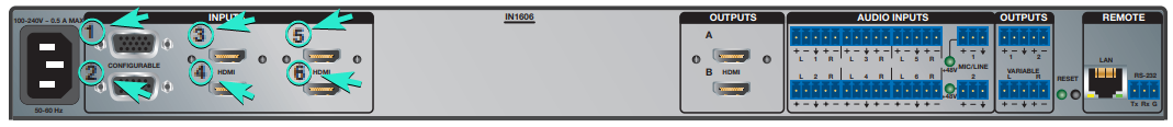 Extron IN1606 rear panel with inputs 1 to 6 highlighted across CONFIGURABLE and HDMI ports