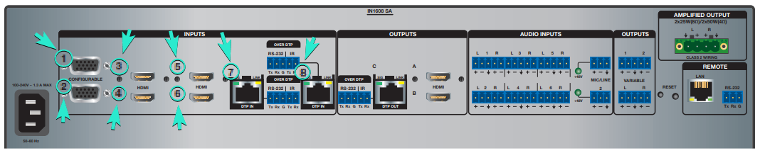 Extron IN1608 SA rear panel with inputs 1 to 8 highlighted across CONFIGURABLE, HDMI, and DTP IN ports