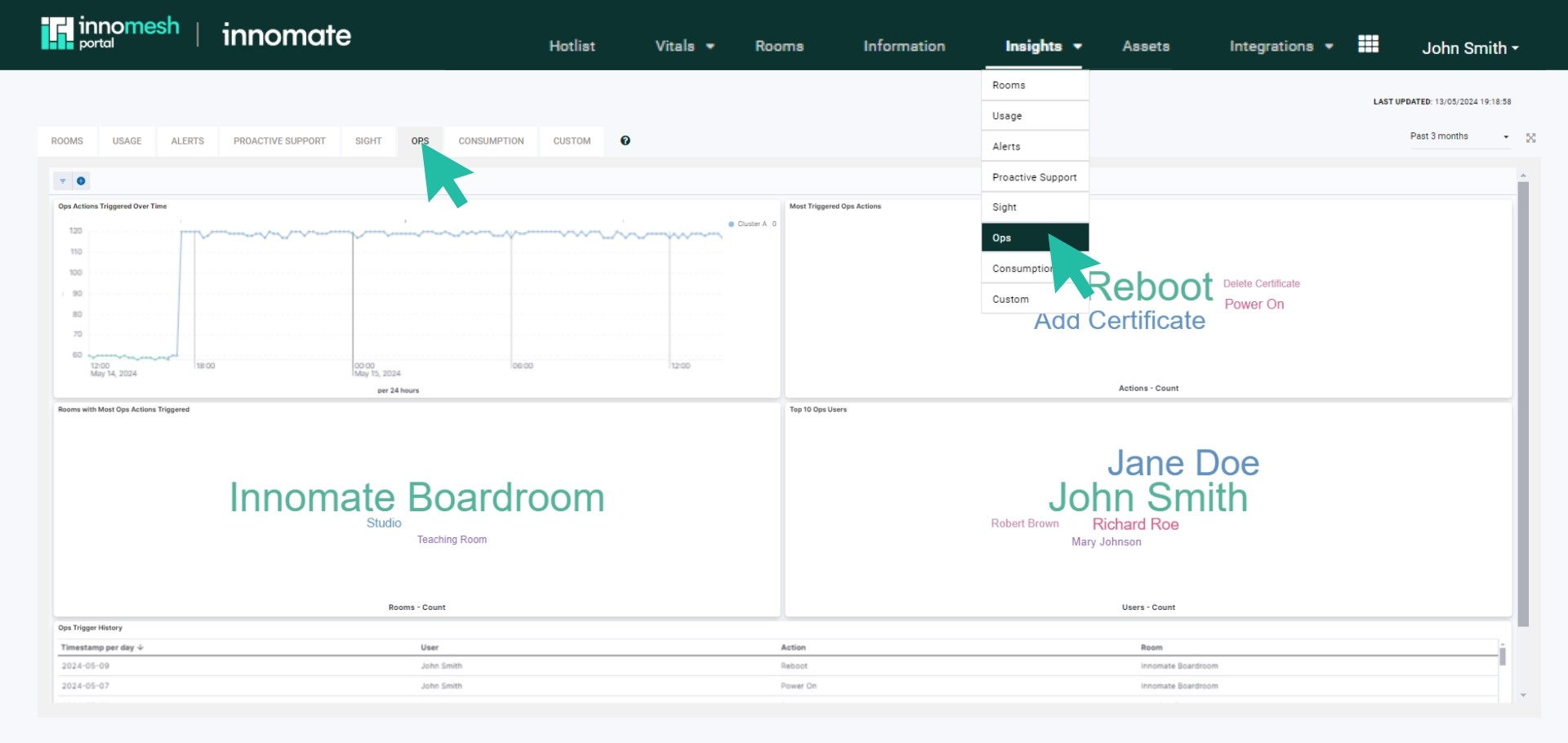 Insights Ops tab showing Ops Actions Triggered Over Time, Most Triggered Ops Actions, Rooms, and Top Ops Users