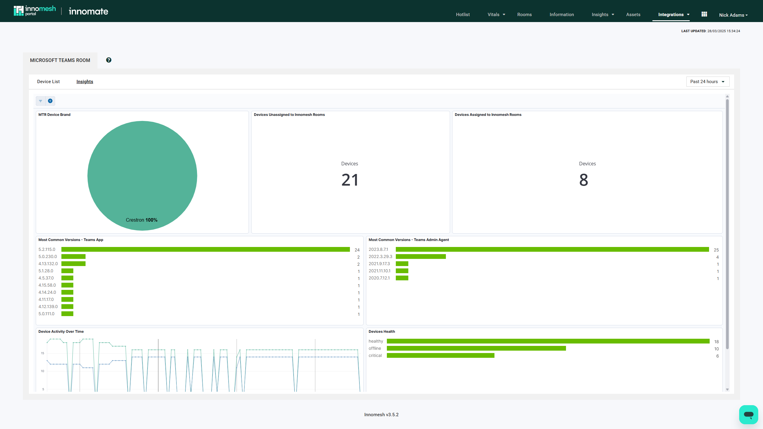 MTR Insights dashboard with activity and health visualisations across the connected Teams Room fleet